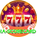 india scorecard Plus Pro v4.5.9